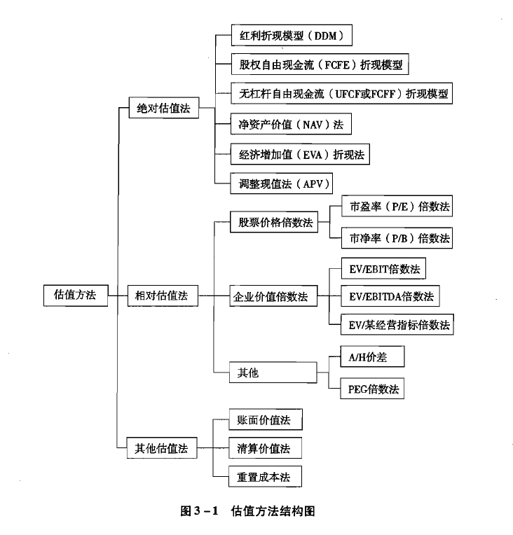 市场操纵 股票_股票市场_高管在二级市场买股票有限售吗