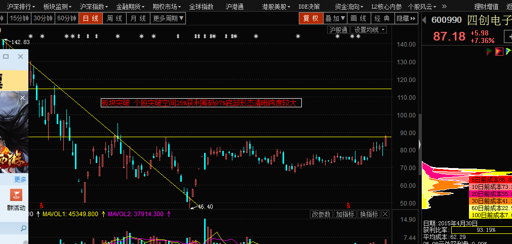 股票选择软件3.0.5金融终端中股票市场的基本版本