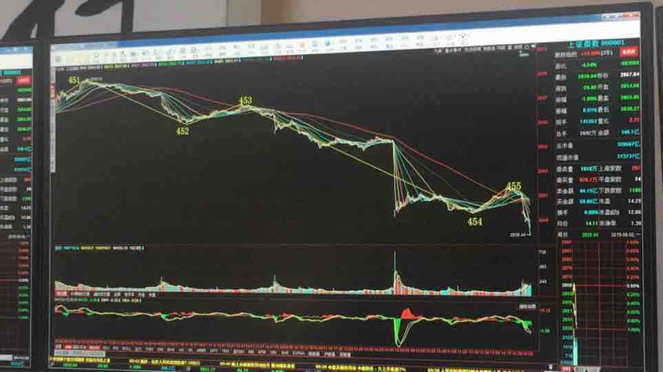 股票基金入门与实战技巧_股票入门_股票 入门