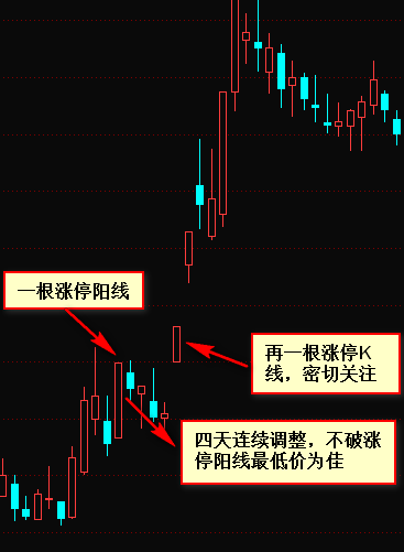 春季动荡的市场即将结束？机构持股的领先股跌至极限！如何调整位置？