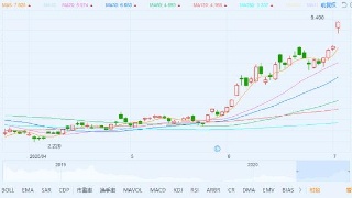如何买特斯拉股票_特斯拉股票_特斯拉股票市值
