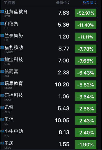 Apple Inc.的股票代码是什么。我可以在中国购买Apple股票吗？