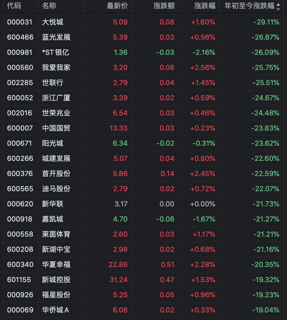 股票代码_双汇股票代码_沃尔玛股票代码