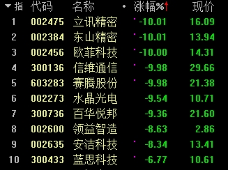 沃尔玛股票代码_双汇股票代码_股票代码