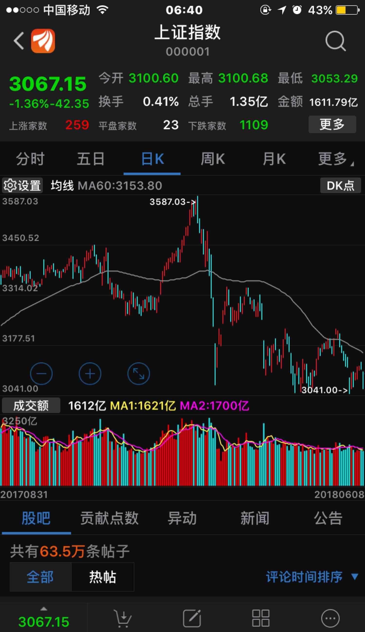 中小企业市场板块与主板市场的股票代码相同_高管在二级市场买股票有限售吗_股票市场