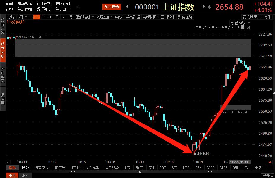 股票以后行情预测_股票 行情 架构_股票行情
