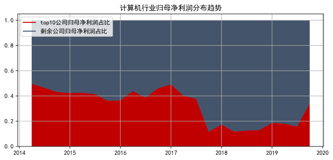 股票行情_股票下周行情预测_股票大盘行情