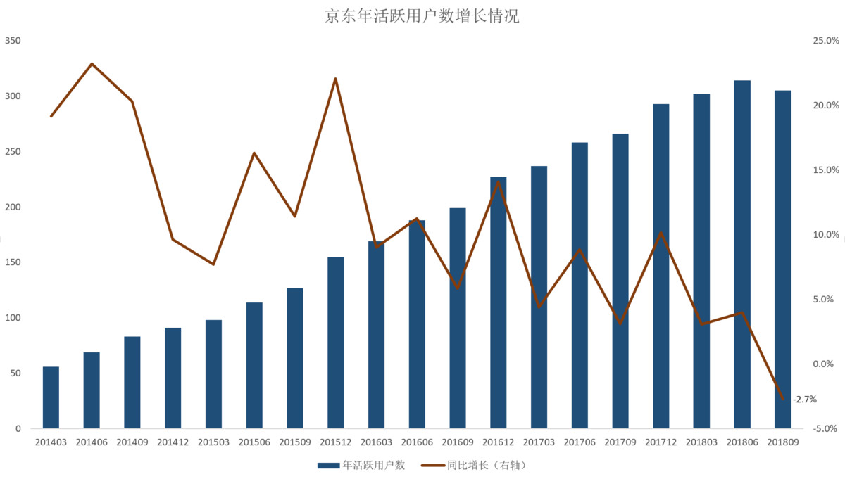 京东方a股票_a股和b股 h股 n股_京东a股上市代码