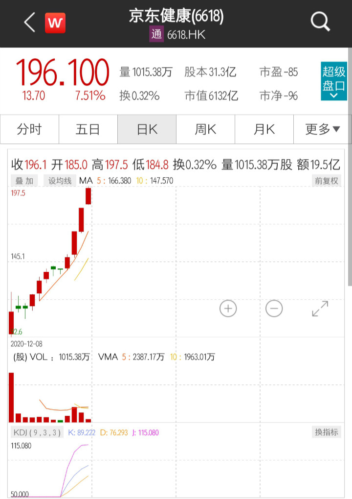 a股和b股 h股 n股_京东方a股票_京东a股上市代码
