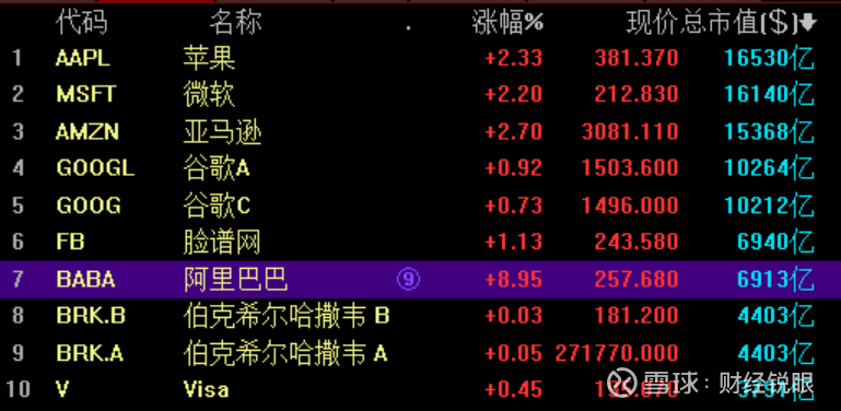 京东方a股票_a股和b股 h股 n股_京东a股上市代码