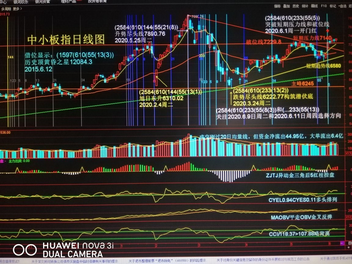 买基金买股票_股票可以买跌吗怎么买_买股票