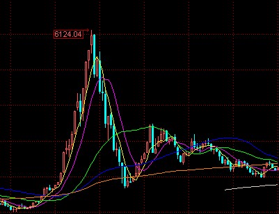 买基金买股票_买股票_股票可以买跌吗怎么买