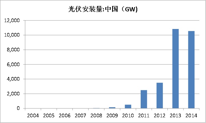 总结:中国股市：牛市摇篮的10倍，2021年最受期待的5个行业！ （推荐收藏）