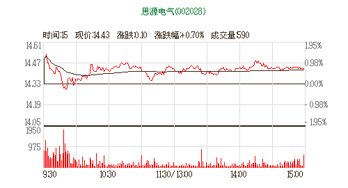 股票市场_股票与股票市场_什么是股票1级市场