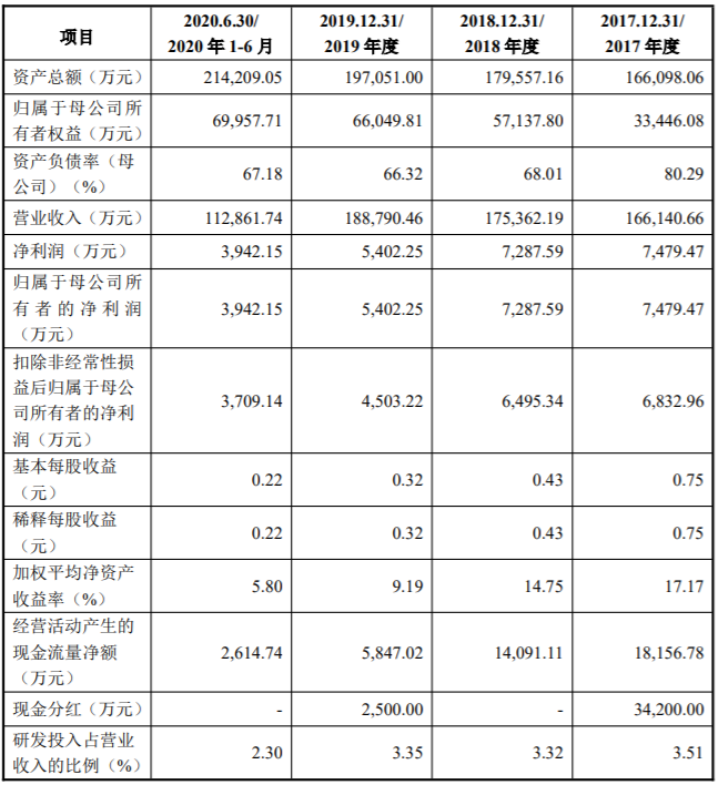 股票竟价时能交易吗_股票手机交易如何开通_股票交易