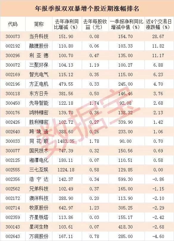 意外:紧急情况！还有另一家A股即将退市，其股价不到80美分。如果你不起来，就没有机会