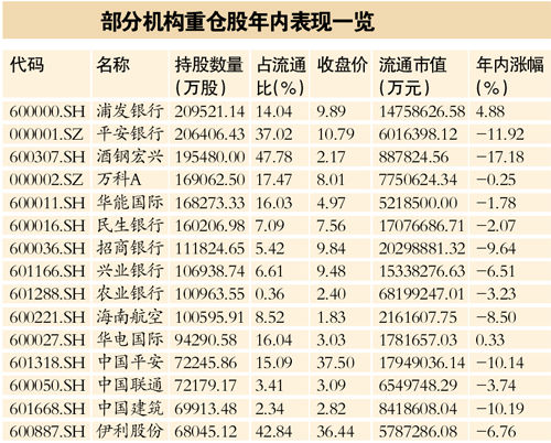 价格最低的股票有哪些_a股价格最低的股票_股票价格