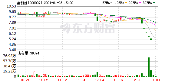 股票价格_价格最低的股票有哪些_a股价格最低的股票