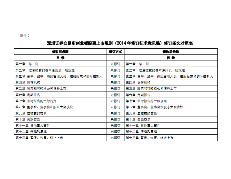 股票配对交易_股票过了交易时间_股票交易