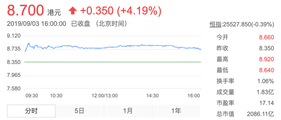 小米股票_小米股票代码_小米 股票代码
