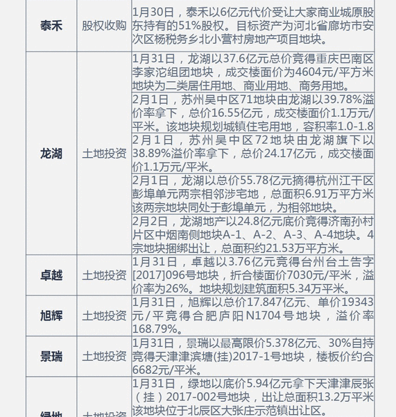 即将上市:小米股价一次上涨了7％以上！原因是小米的股票和可转换债券的分配很好。