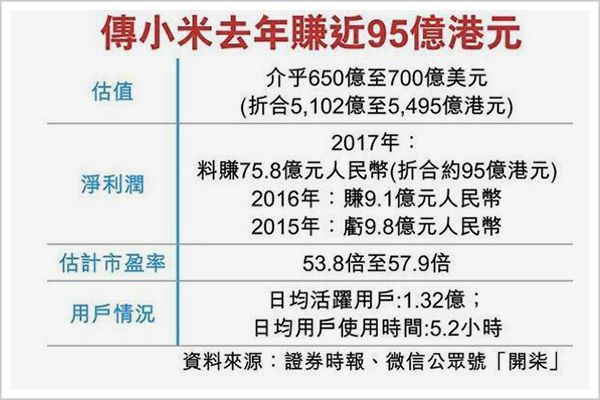 小米科技 股票_小米股票_小米相关股票