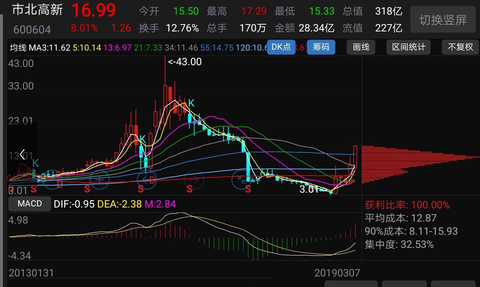 [异常波动]云南城市投资：股票交易价格异常波动