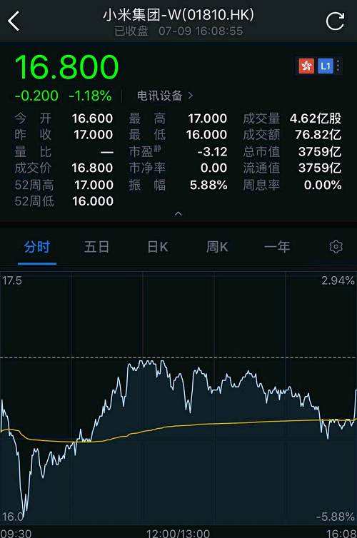 小米股票_小米 股票代码_小米手机股票
