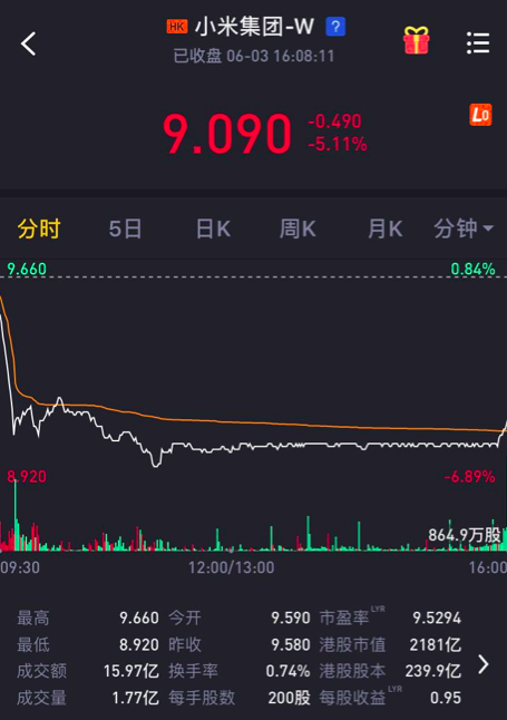 小米手机股票_小米 股票代码_小米股票