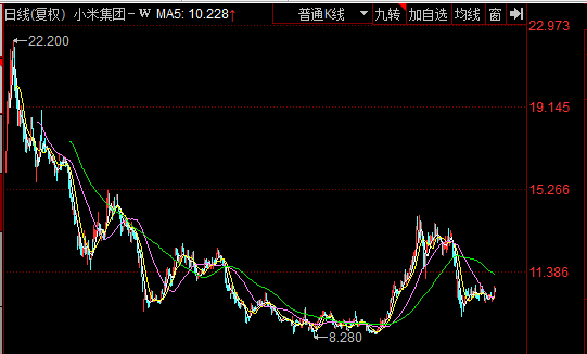 小米股票_小米手机股票_小米 股票代码