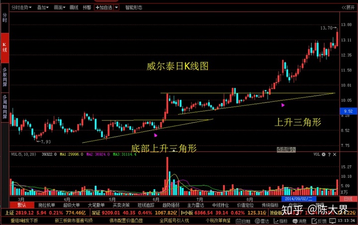 股票k线图分析_股票技术指标分析_股票分析