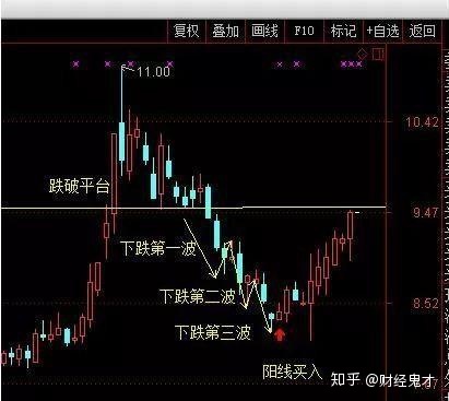 股票大盘走势图分析_股票k线图分析及技术指标分析_股票分析