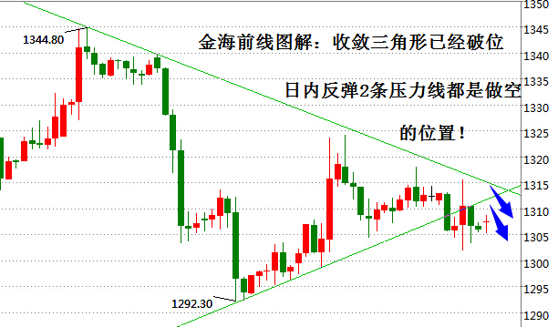 股票大盘走势图分析_股票k线图分析及技术指标分析_股票分析