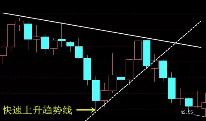 股票分析_股票k线图分析及技术指标分析_股票指标分析