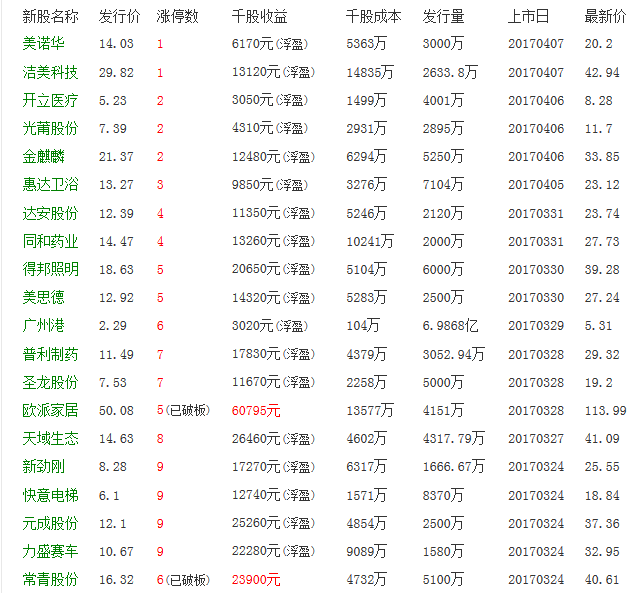 股票市场_股票二级市场是指()市场_股票2级市场