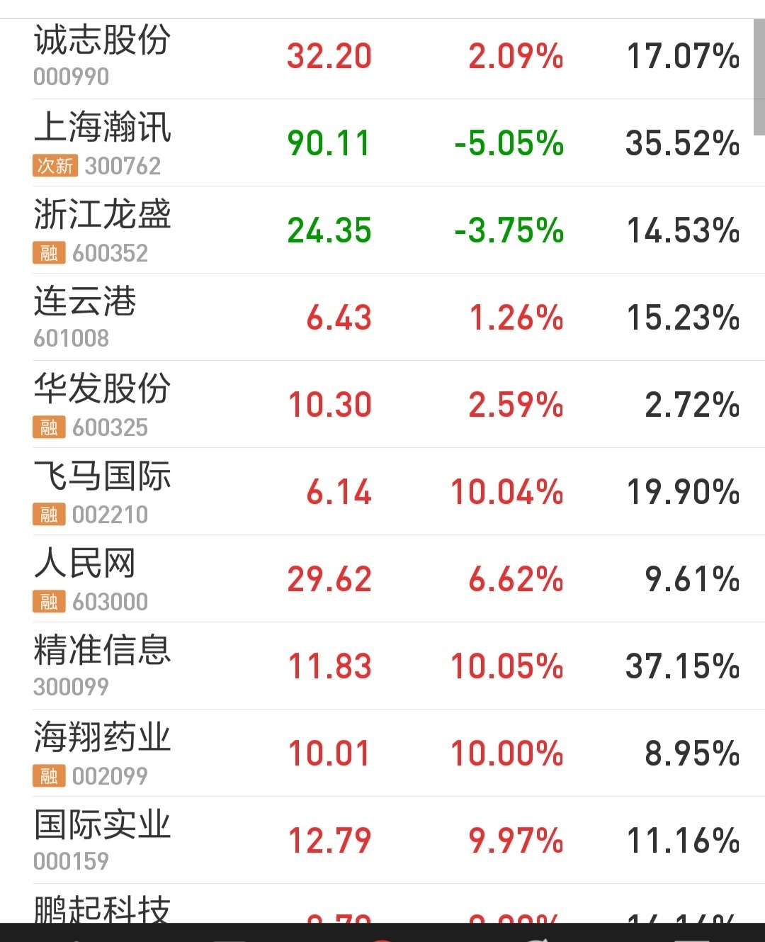 股票市场_股票2级市场_股票二级市场是指()市场