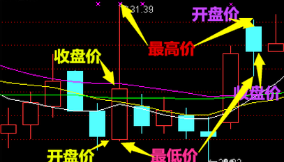 什么是股票风向标？什么是股市风向标