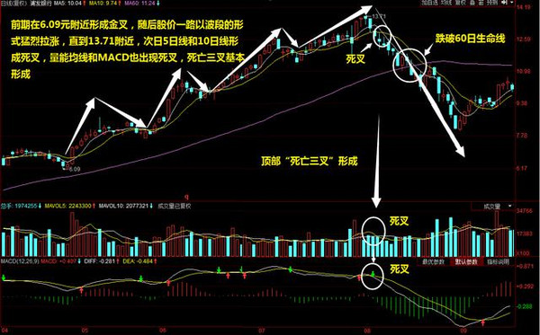 股票投资_银行资金投资股票质押式回购_如何投资股票