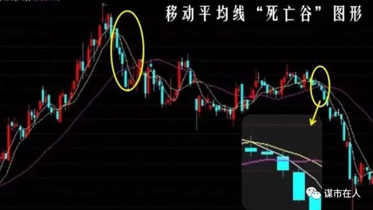 上证所指数触底反弹至3506点上方已完成触底反弹。本周，证券公司可能会有机会