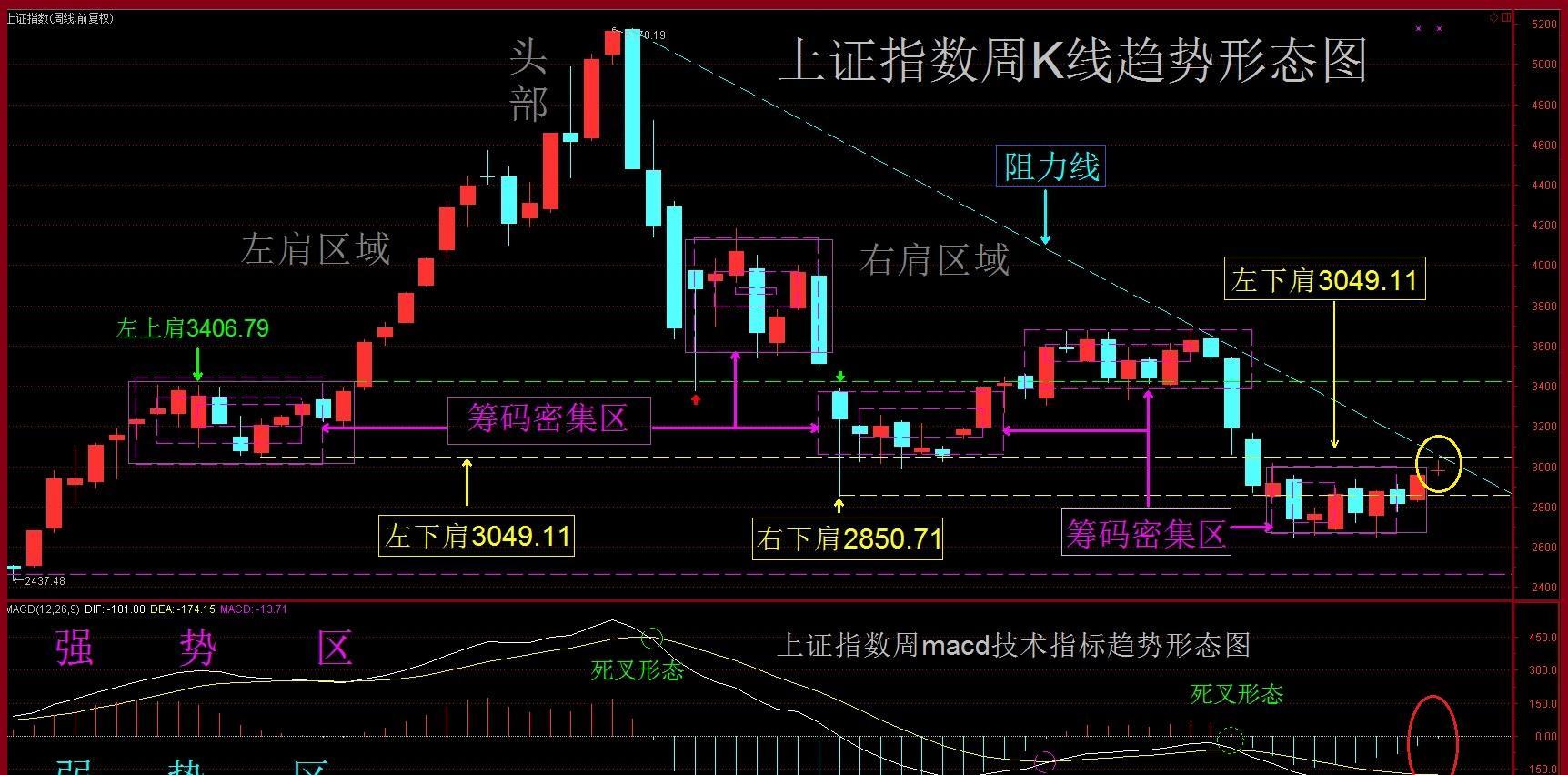 股票大盘行情_股票 行情 一周_股票行情