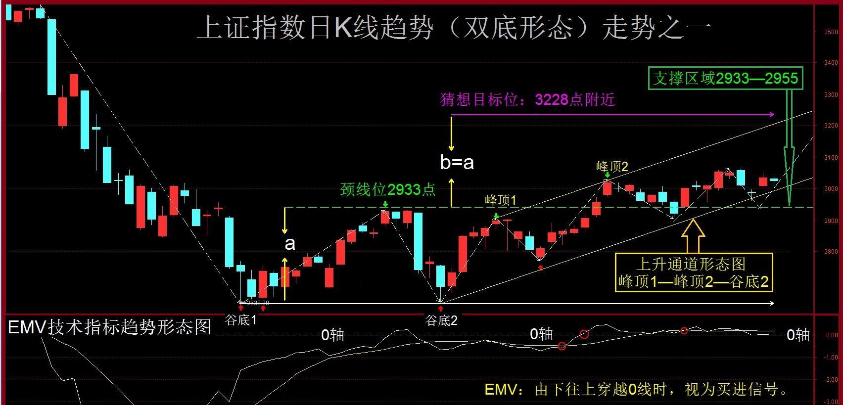 股票大盘行情_股票 行情 一周_股票行情