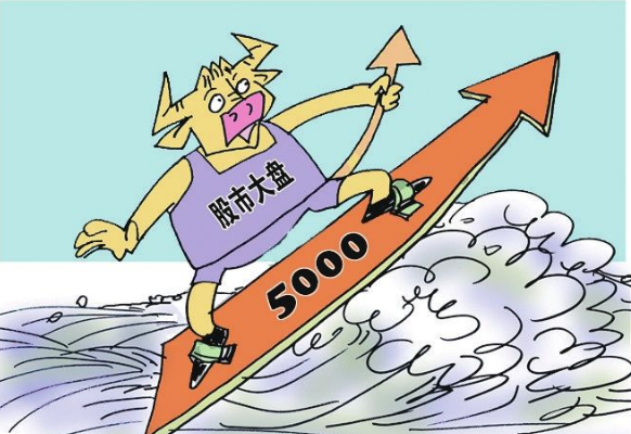 股票行情_股票大盘行情_股票以后行情预测