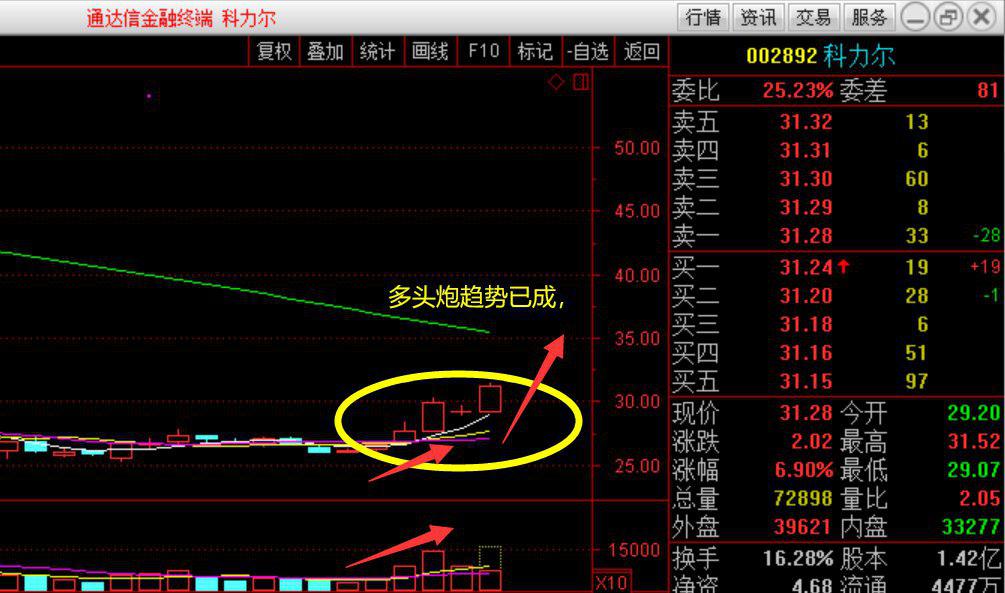 股票 行情 一周_股票下周行情预测_股票行情
