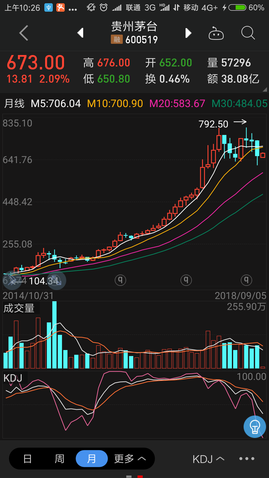 比亚迪 股票_比亚迪股票_比亚迪汽车 股票