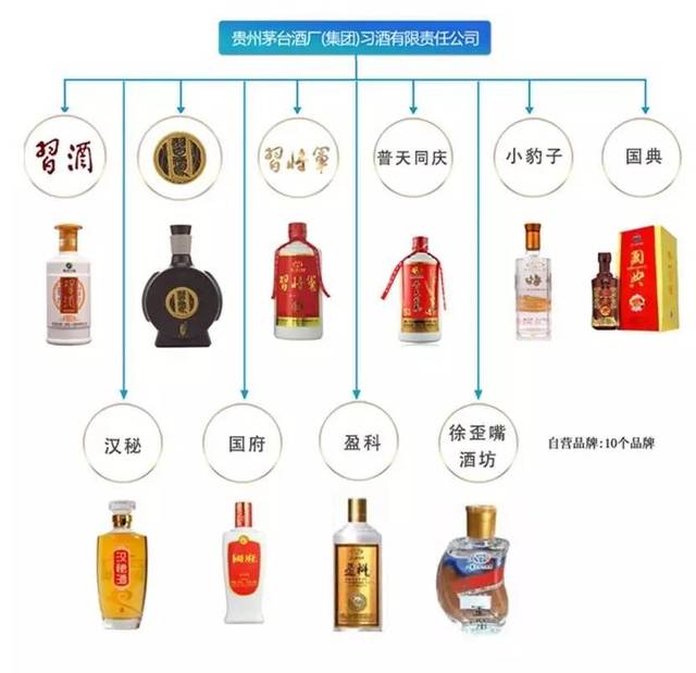 茅台股票为什么这么高_茅台股票_茅台股票