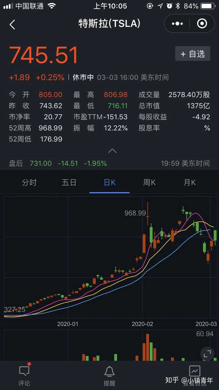 如何买特斯拉股票_特斯拉 股票_特斯拉股票