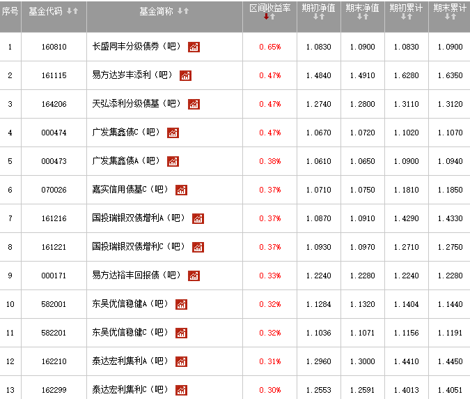 内地如何购买香港股票基金？ “三步走”选择可靠的产品