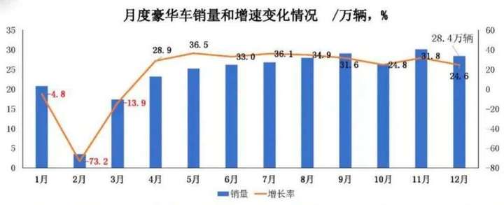 事实:购买长安汽车的股份是否为时已晚？