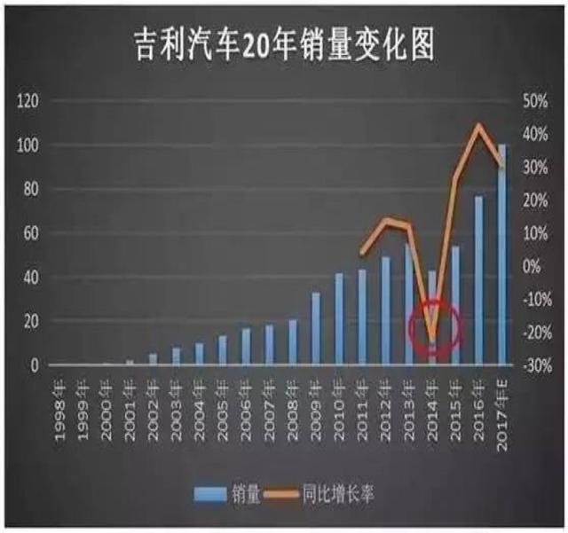 长安汽车股票_长安铃木汽车_长安沃尔沃汽车