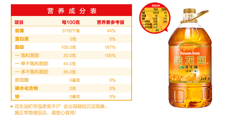 金龙鱼股票_鱼粮股票_元宝鱼咬金龙吗
